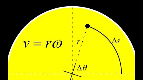 omega vs velocity in circular motion.